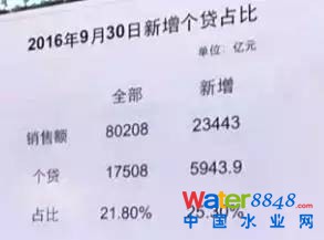 ҂169£خa(chn)N8f(wn)|2f(wn)3ǧ|ô(g)J5900|@(g)L(zhng)f(shu)ܗU҂(g)J5900|(du)ȫ17500|(g)J(li)f(shu)Ǻܸ҂NǶf(shu)һַ@ֻһַ҂ֻ0.21ĸܗUf(shu)I·ĸܗUж߆ߣQԒf(shu)ٷ֮ʮ߰˳ɵJʣµĿȫă@ô͵ĸܗUʰ