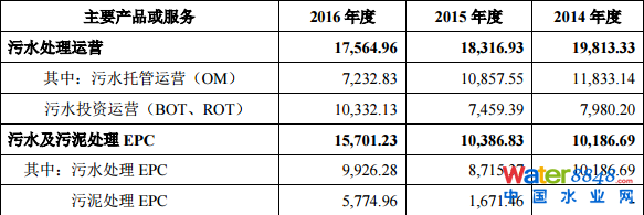 гˮ(w)мq44.03%(chung)Ͷλʮɖ|ռ13.88%