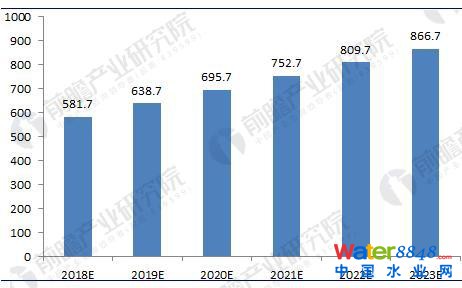 D22010-2017҇̎Ј(chng)Ҏ(gu)ģ׃څ(sh)Dλ|Ԫ%