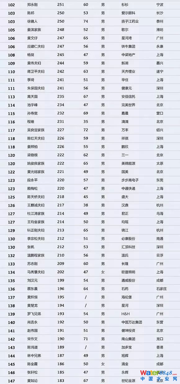 h(hun)縻l26λQ”2018Ї(gu)1000”