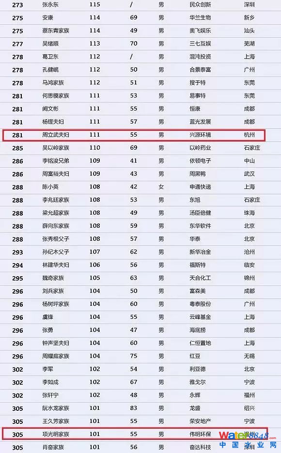 h(hun)縻l26λQ”2018Ї(gu)1000”