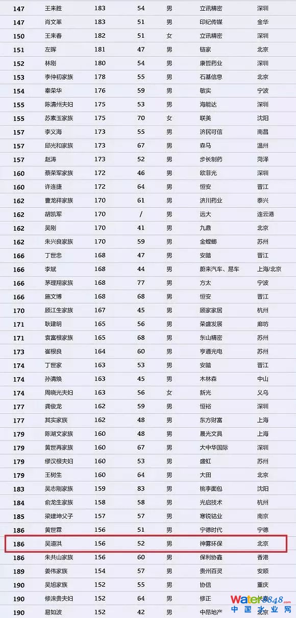 h(hun)縻l26λQ”2018Ї(gu)1000”