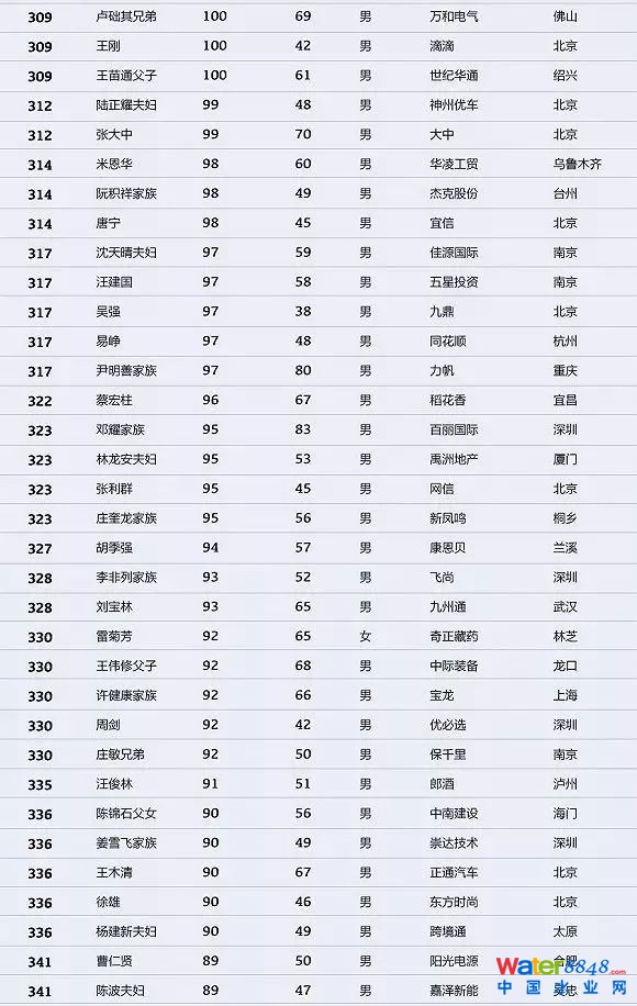 h(hun)縻l26λQ”2018Ї(gu)1000”