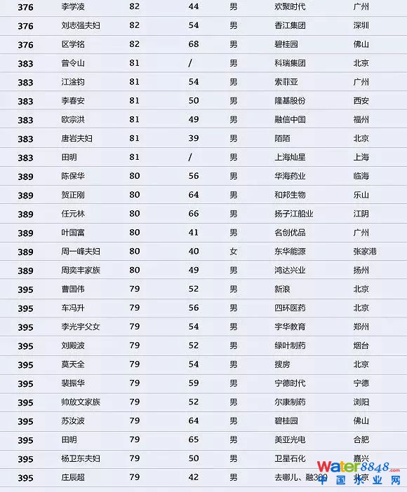 h(hun)縻l26λQ”2018Ї(gu)1000”