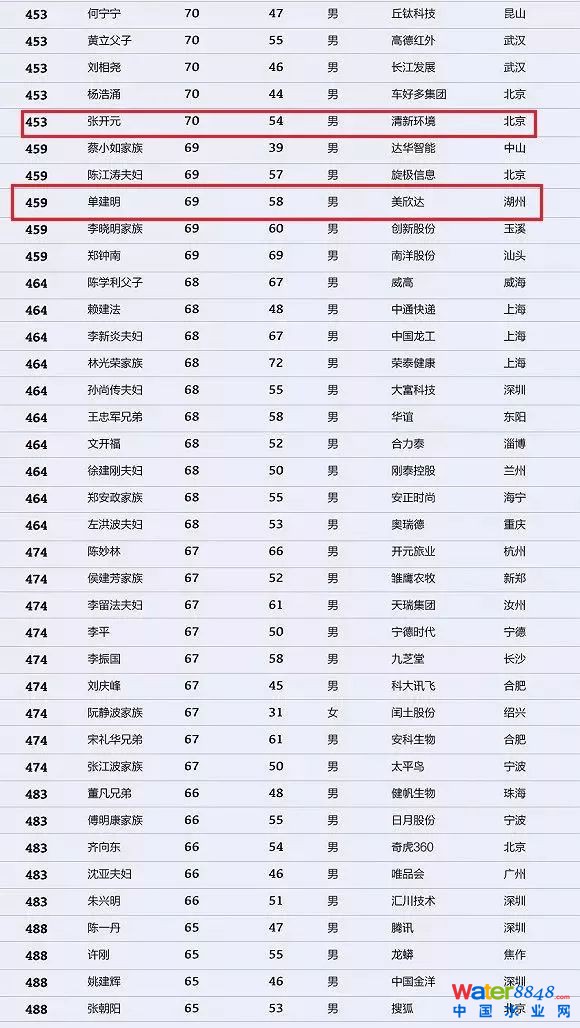 h(hun)縻l26λQ”2018Ї(gu)1000”