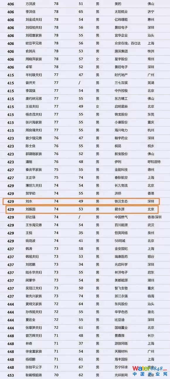 h(hun)縻l26λQ”2018Ї(gu)1000”