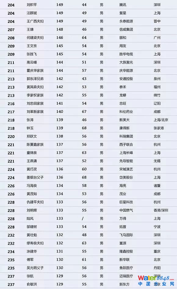 h(hun)縻l26λQ”2018Ї(gu)1000”