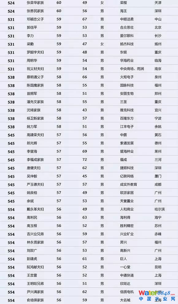 h(hun)縻l26λQ”2018Ї(gu)1000”