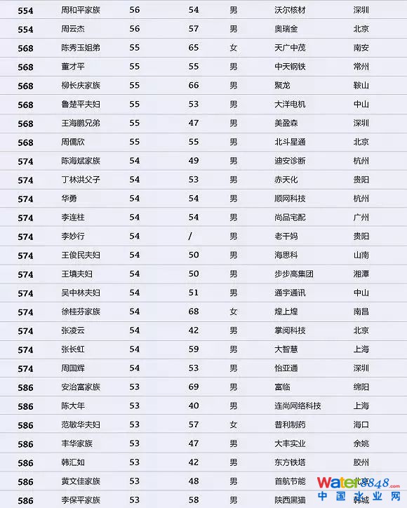 h(hun)縻l26λQ”2018Ї(gu)1000”