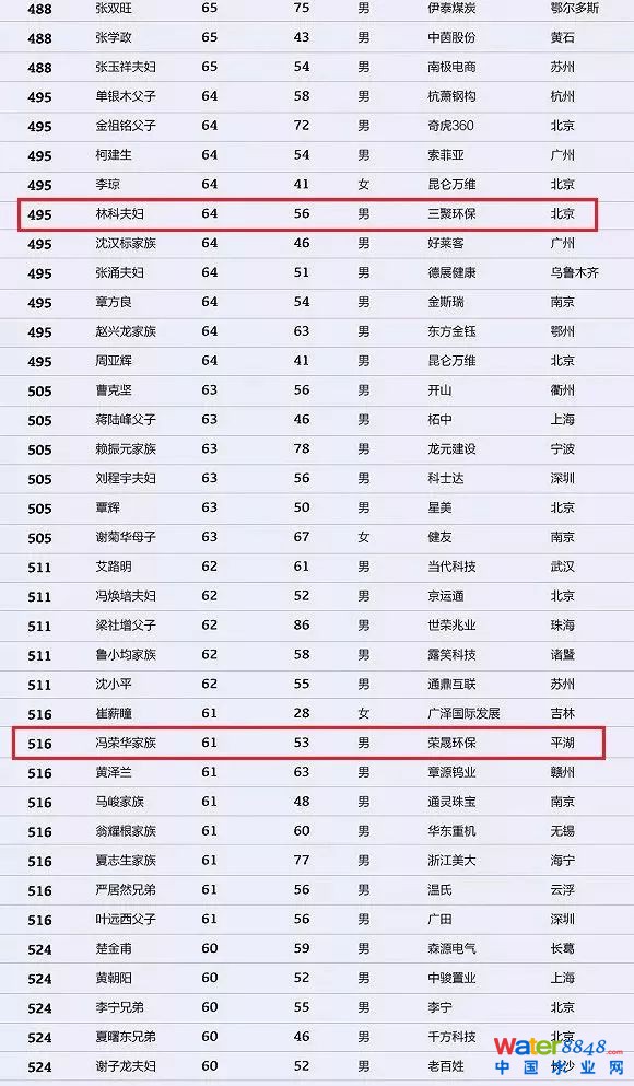 h(hun)縻l26λQ”2018Ї(gu)1000”