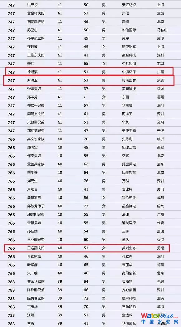 h(hun)縻l26λQ”2018Ї(gu)1000”