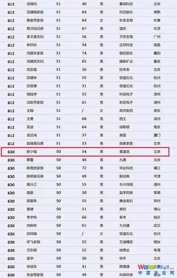 h(hun)縻l26λQ”2018Ї(gu)1000”