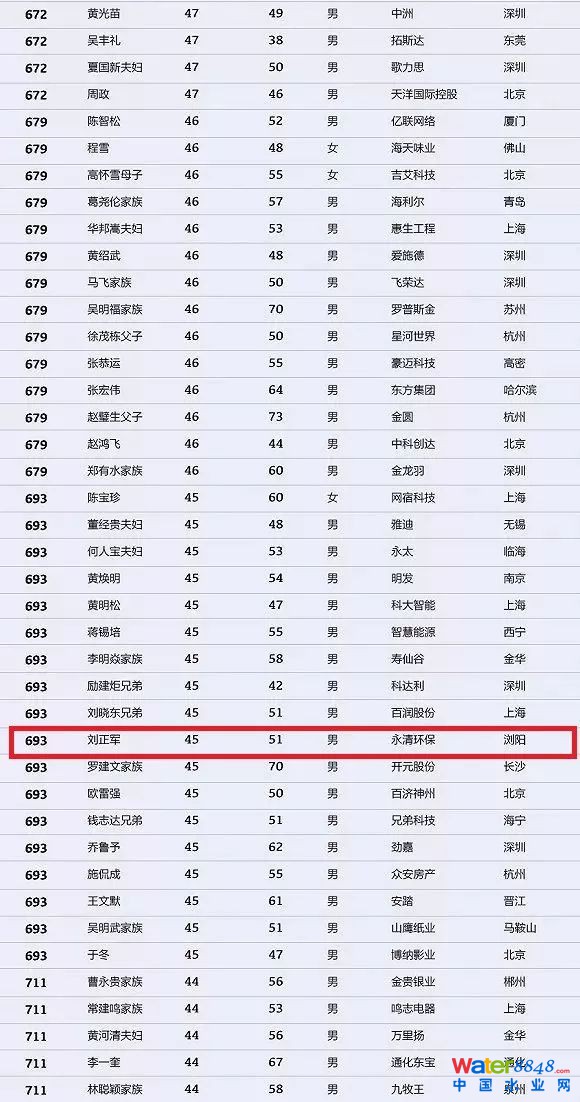 h(hun)縻l26λQ”2018Ї(gu)1000”