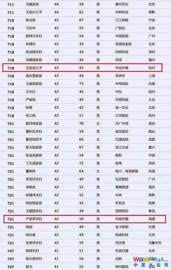 h(hun)縻l26λQ”2018Ї(gu)1000”