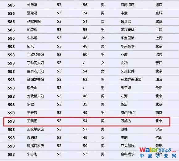 h(hun)縻l26λQ”2018Ї(gu)1000”