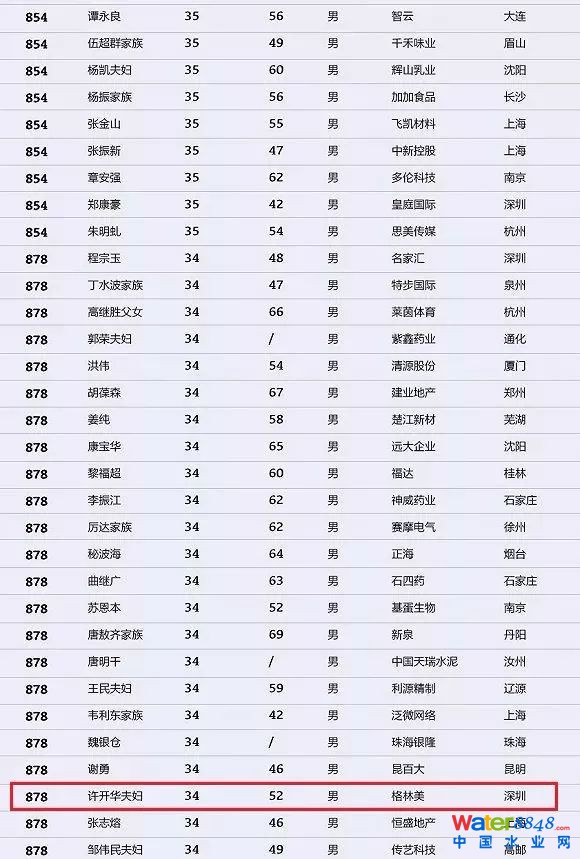 h(hun)縻l26λQ”2018Ї(gu)1000”