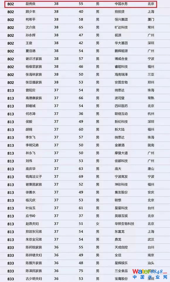 h(hun)縻l26λQ”2018Ї(gu)1000”