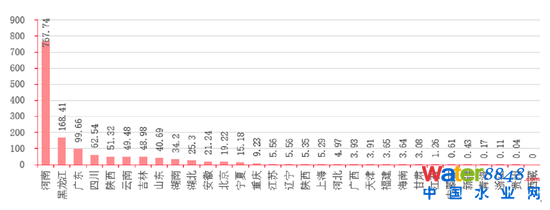 D16Їʡеĺڳˮweƽ YρԴǰհa(chn)I(y)оԺyоԺ