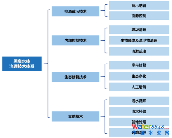 D17ڳˮwĿĸ헹̼g(sh) YρԴ_YyоԺ