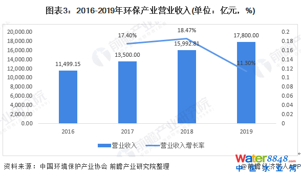 D32016-2019h(hun)a(chn)I(y)II(y)(λ|Ԫ%)