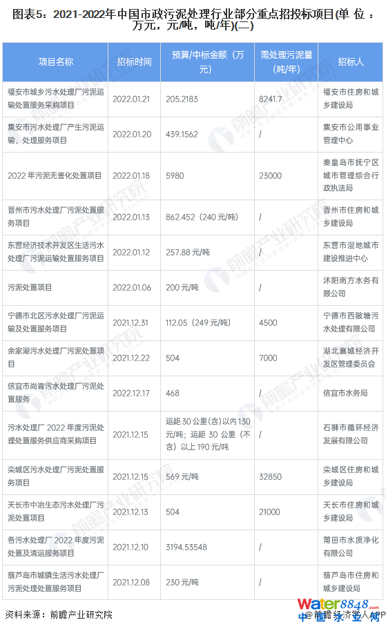 D52021-2022Ї(gu)̎ИI(y)c(din)Ͷ(bio)(xing)Ŀ(λf(wn)ԪԪ//)()