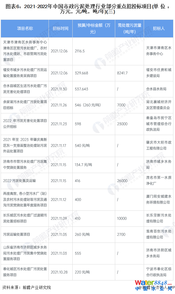 D62021-2022Ї(gu)̎ИI(y)c(din)Ͷ(bio)(xing)Ŀ(λf(wn)ԪԪ//)()