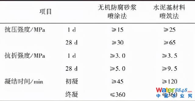 郁片紅:上海城鎮(zhèn)排水管道非開(kāi)挖修復(fù)技術(shù)標(biāo)準(zhǔn)的“難”與“異”