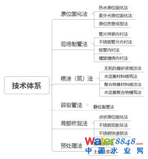 郁片紅:上海城鎮(zhèn)排水管道非開(kāi)挖修復(fù)技術(shù)標(biāo)準(zhǔn)的“難”與“異”