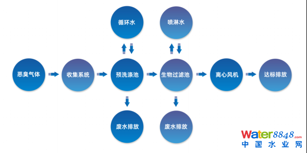 ˮǧ˴ճ̣ˮ(bio)죨ˮ|(zh)Ч߼ӑՈͬ_ˮܾW(wng)ˮh(hun)ˮYԴô/@^(q)ˮ